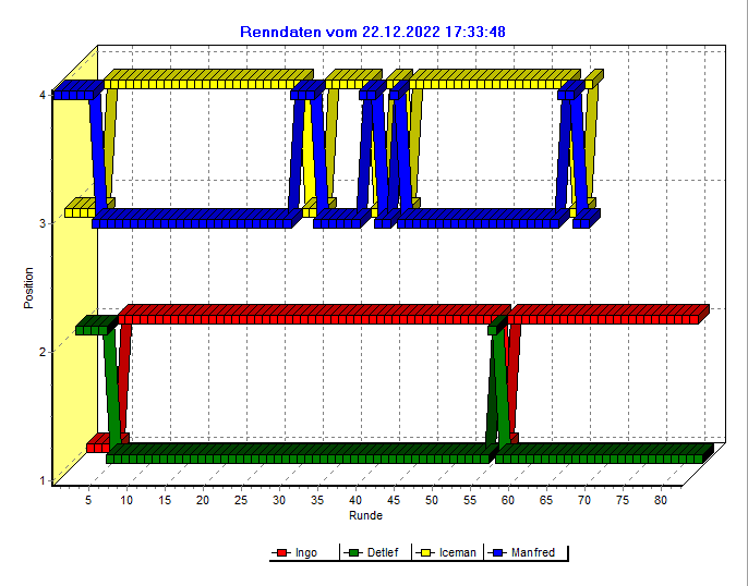 Fun-Cup Rennen 2 am 22.12.2022